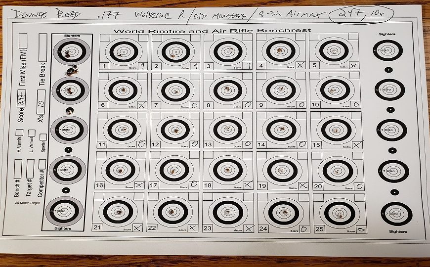 Monthly In-Store Benchrest Results for March