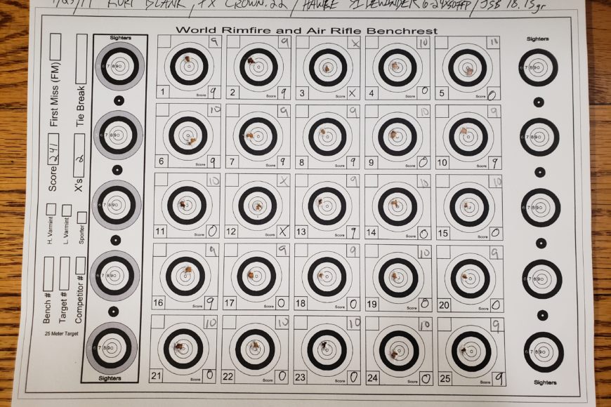 Monthly In-Store Benchrest Results for April 2019…